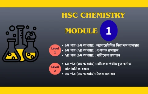 HSC CHEMISTRY MODULE-1